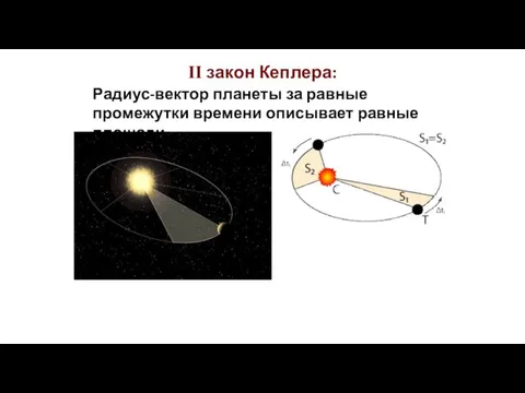 II закон Кеплера: Радиус-вектор планеты за равные промежутки времени описывает равные площади.