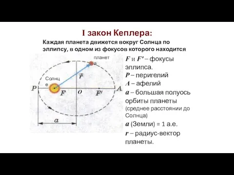 I закон Кеплера: Каждая планета движется вокруг Солнца по эллипсу,