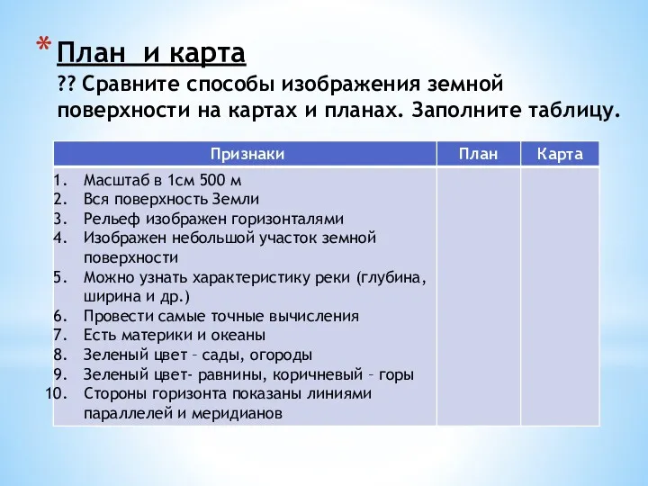 План и карта ?? Сравните способы изображения земной поверхности на картах и планах. Заполните таблицу.