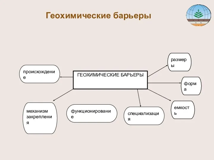 Геохимические барьеры