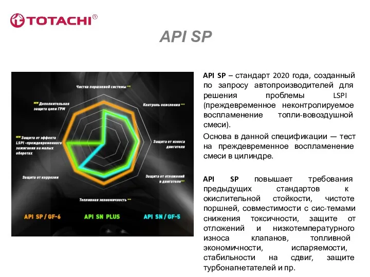 API SP API SP – стандарт 2020 года, созданный по