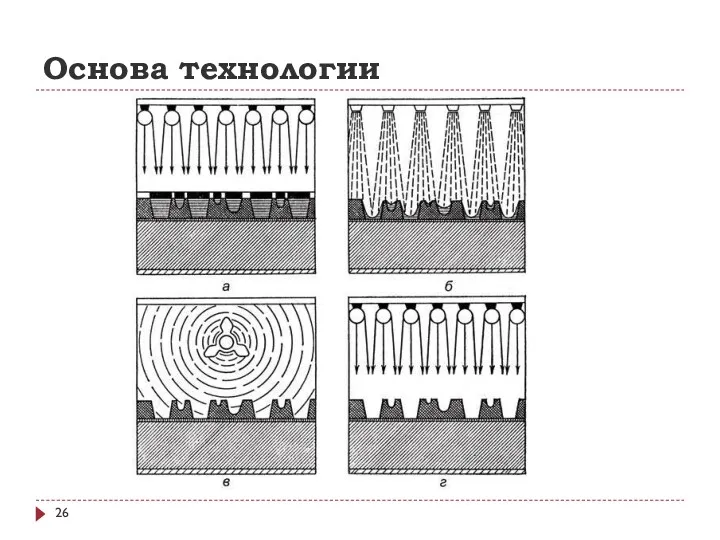 Основа технологии