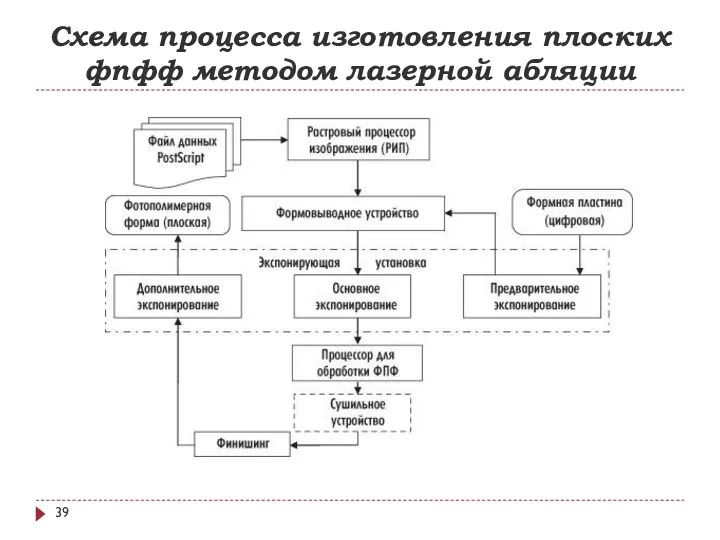 Схема процесса изготовления плоских фпфф методом лазерной абляции