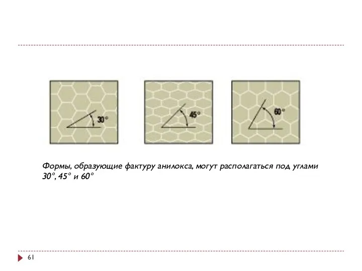 Формы, образующие фактуру анилокса, могут располагаться под углами 30°, 45° и 60°