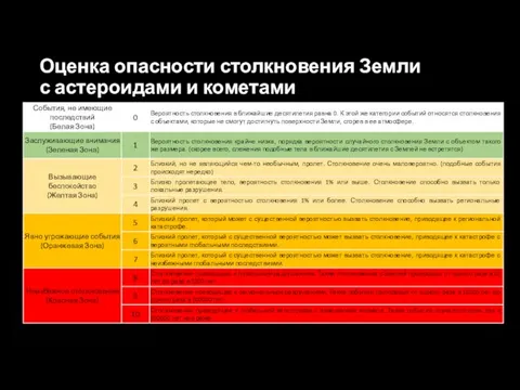 Оценка опасности столкновения Земли с астероидами и кометами