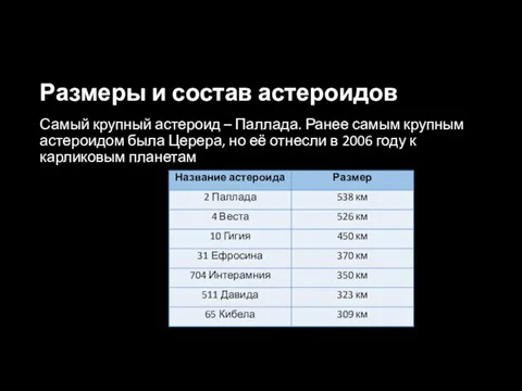 Размеры и состав астероидов Самый крупный астероид – Паллада. Ранее