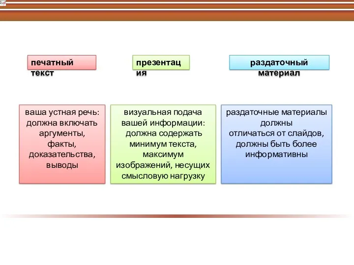 печатный текст презентация раздаточный материал визуальная подача вашей информации: должна