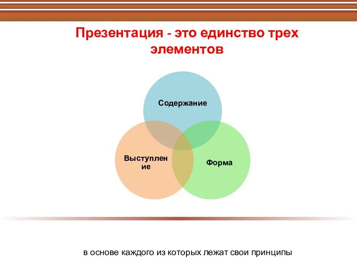 Презентация - это единство трех элементов в основе каждого из которых лежат свои принципы