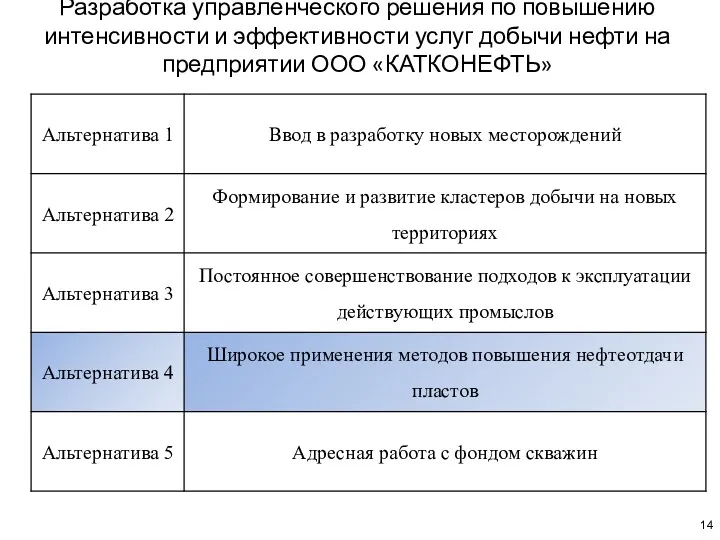 Разработка управленческого решения по повышению интенсивности и эффективности услуг добычи нефти на предприятии ООО «КАТКОНЕФТЬ»