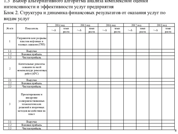 1.3 Выбор альтернативного алгоритма анализа комплексной оценки интенсивности и эффективности услуг предприятия Блок