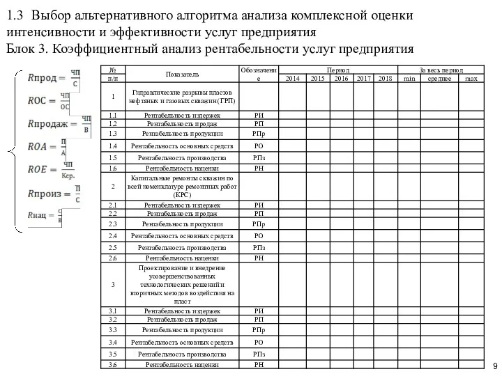 1.3 Выбор альтернативного алгоритма анализа комплексной оценки интенсивности и эффективности