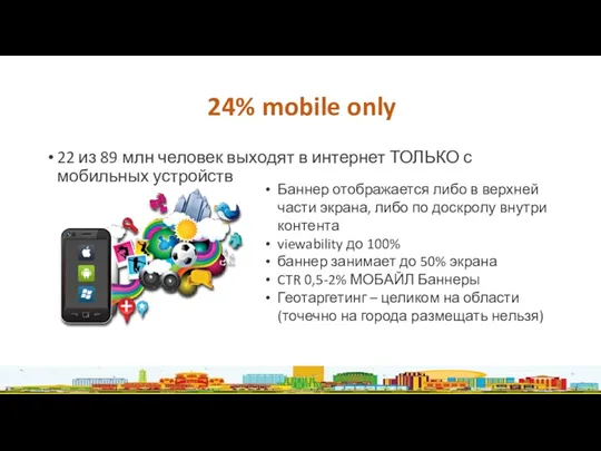 24% mobile only 22 из 89 млн человек выходят в интернет ТОЛЬКО с