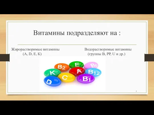 Витамины подразделяют на : Жирорастворимые витамины Водорас­творимые витамины (A, D,