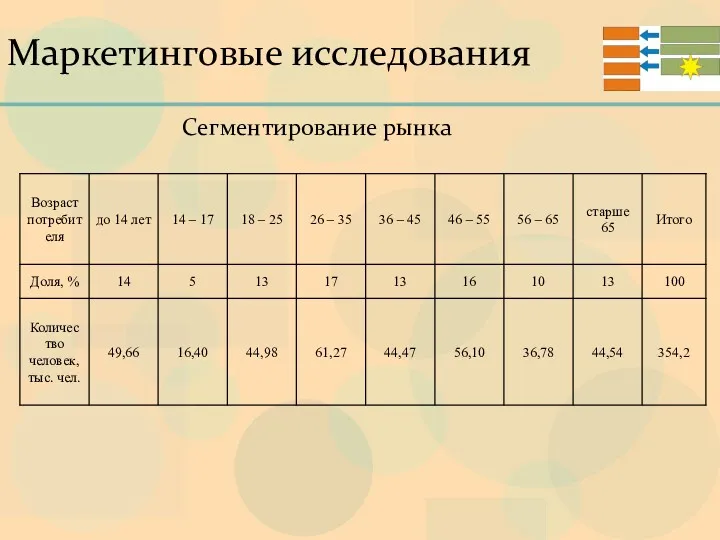 Маркетинговые исследования Сегментирование рынка