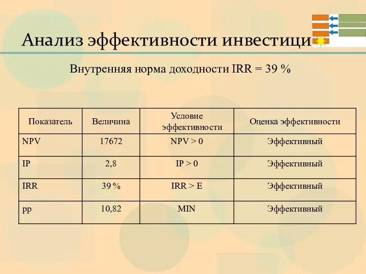 Анализ эффективности инвестиций Внутренняя норма доходности IRR = 39 %