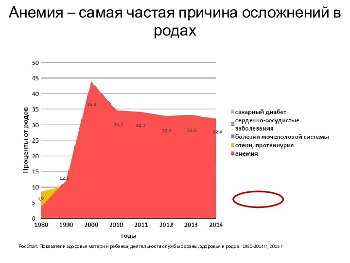 РосСтат. Показатели здоровья матери и ребенка, деятельности службы охраны, здоровья