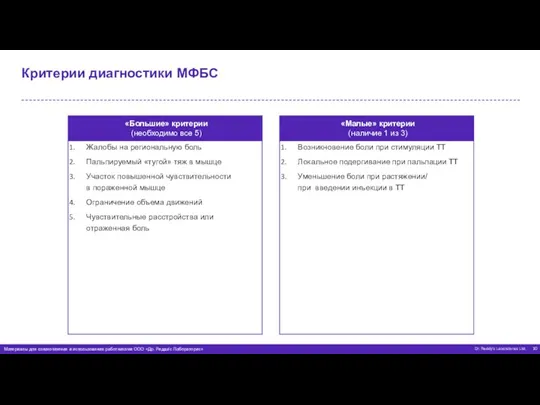 Критерии диагностики МФБС Материалы для ознакомления и использования работниками ООО «Др. Редди’с Лабораторис»