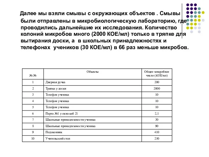 Далее мы взяли смывы с окружающих объектов . Смывы были