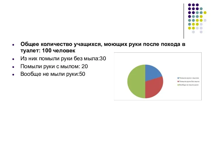 Общее количество учащихся, моющих руки после похода в туалет: 100