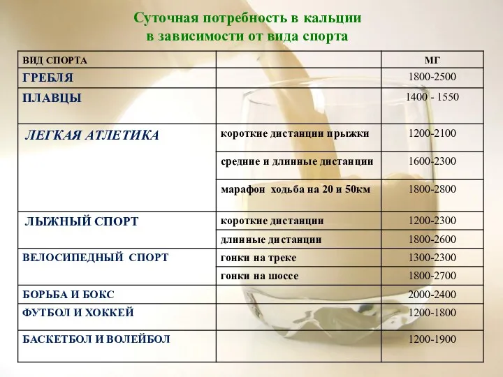 Суточная потребность в кальции в зависимости от вида спорта