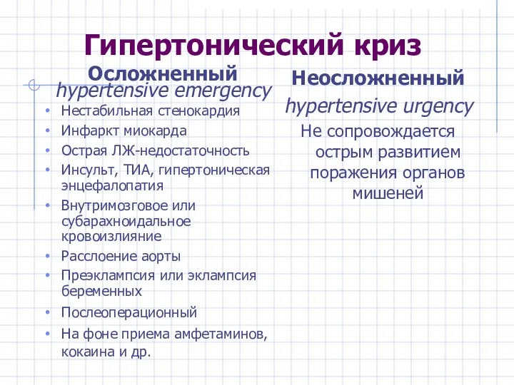 Гипертонический криз Осложненный hypertensive emergency Нестабильная стенокардия Инфаркт миокарда Острая