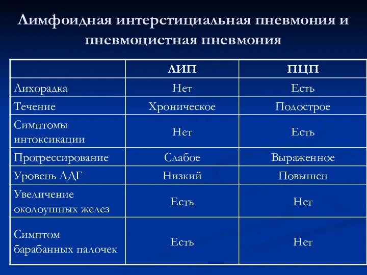 Лимфоидная интерстициальная пневмония и пневмоцистная пневмония