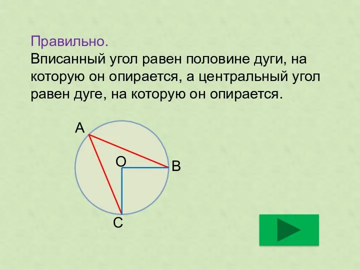 Правильно. Вписанный угол равен половине дуги, на которую он опирается,