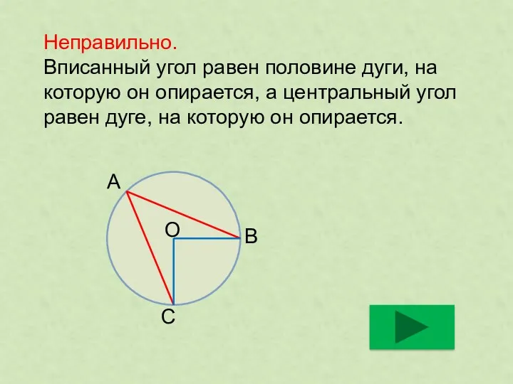 Неправильно. Вписанный угол равен половине дуги, на которую он опирается,