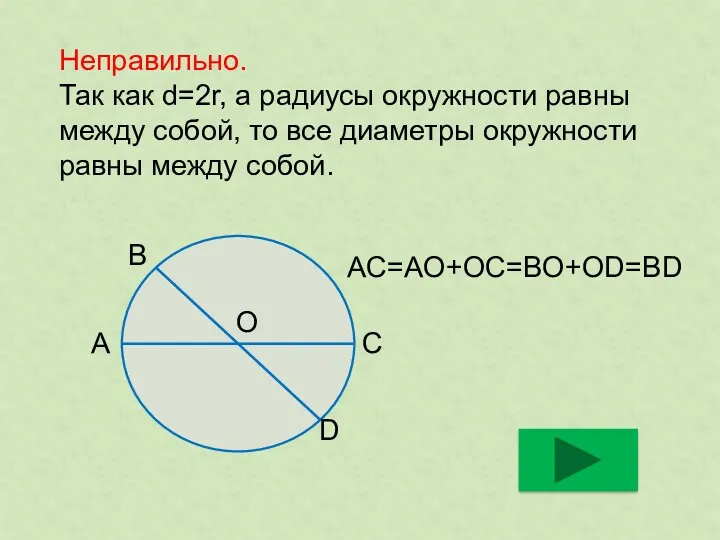 Неправильно. Так как d=2r, а радиусы окружности равны между собой,