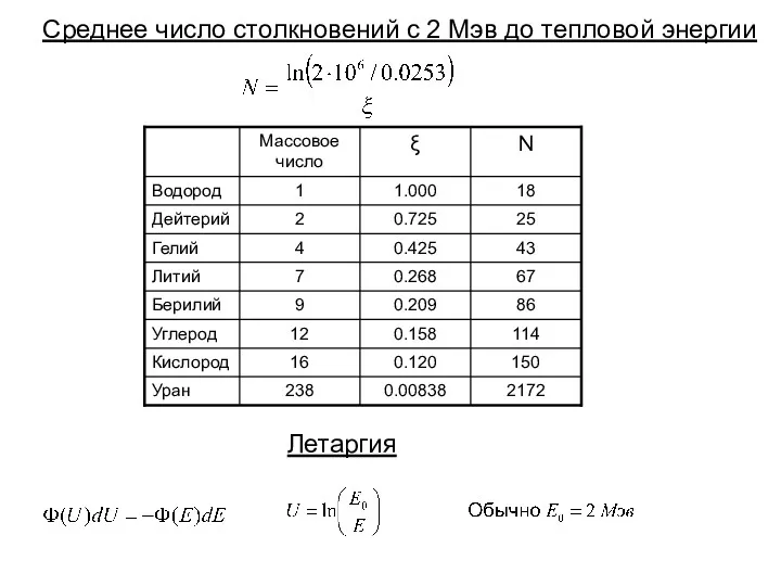 Среднее число столкновений с 2 Мэв до тепловой энергии 150 0.120 16 Кислород