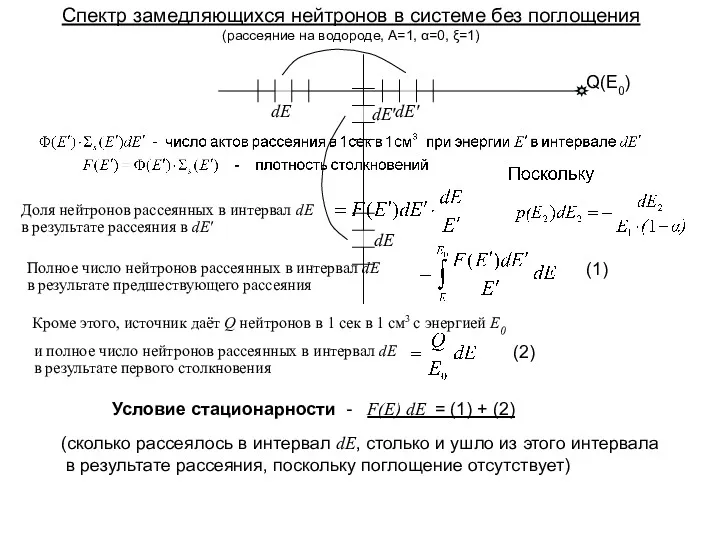 Спектр замедляющихся нейтронов в системе без поглощения (рассеяние на водороде, А=1, α=0, ξ=1)