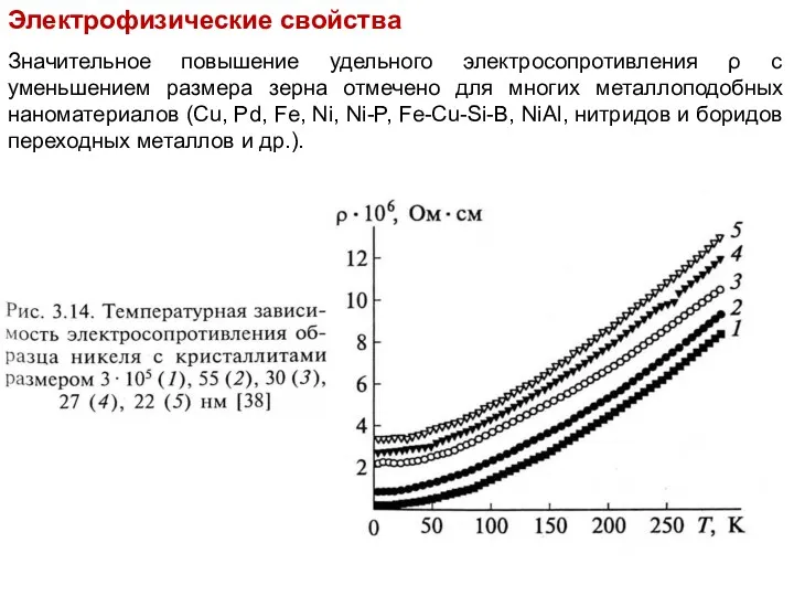 Электрофизические свойства Значительное повышение удельного электросопротивления ρ с уменьшением размера