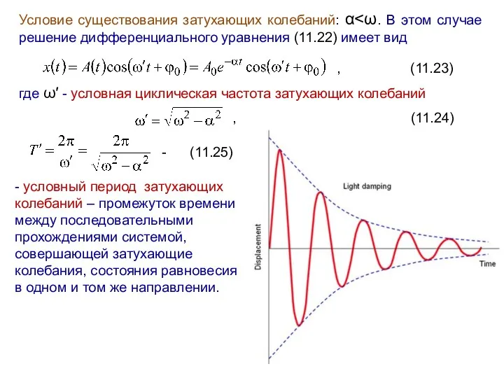 Условие существования затухающих колебаний: α , (11.23) где ω′ -