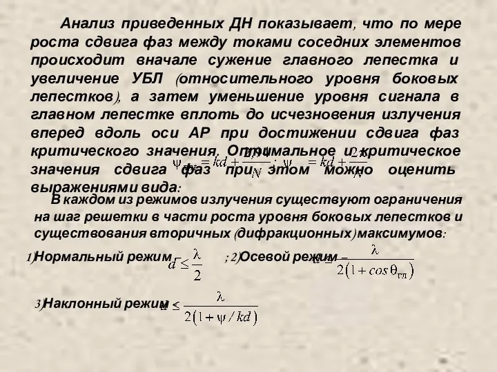 Анализ приведенных ДН показывает, что по мере роста сдвига фаз