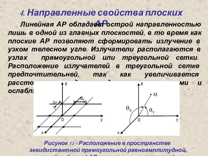 4. Направленные свойства плоских АР Линейная АР обладает острой направленностью