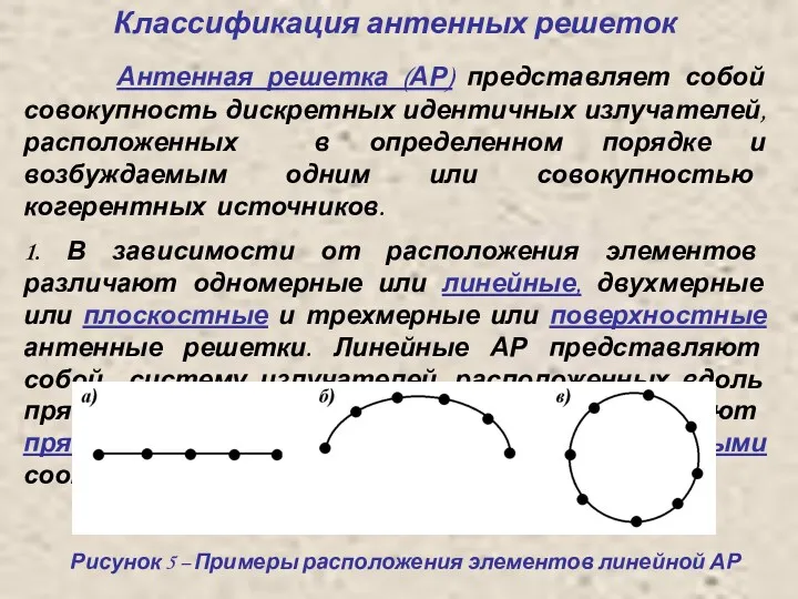 Классификация антенных решеток Антенная решетка (АР) представляет собой совокупность дискретных