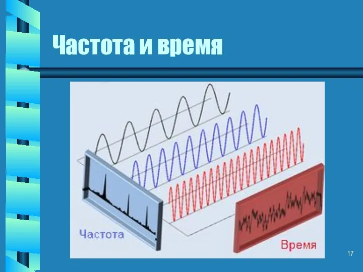 Частота и время