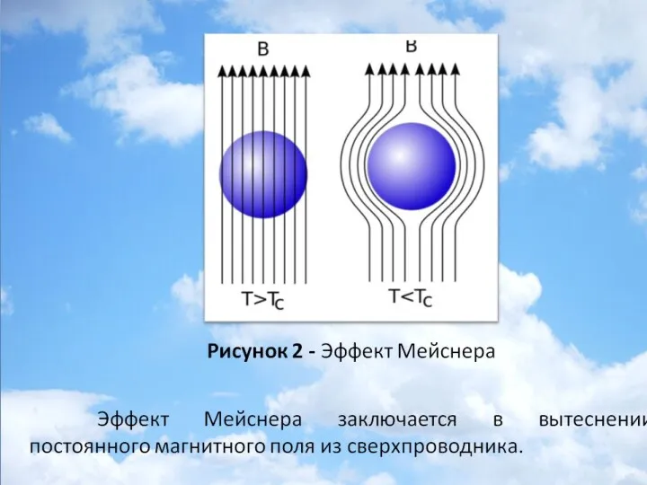 Наиболее важным свойством сверхпроводникового материала является так называемый эффект Мейснера