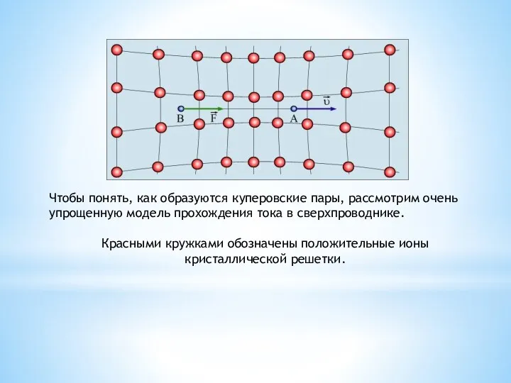 Чтобы понять, как образуются куперовские пары, рассмотрим очень упрощенную модель