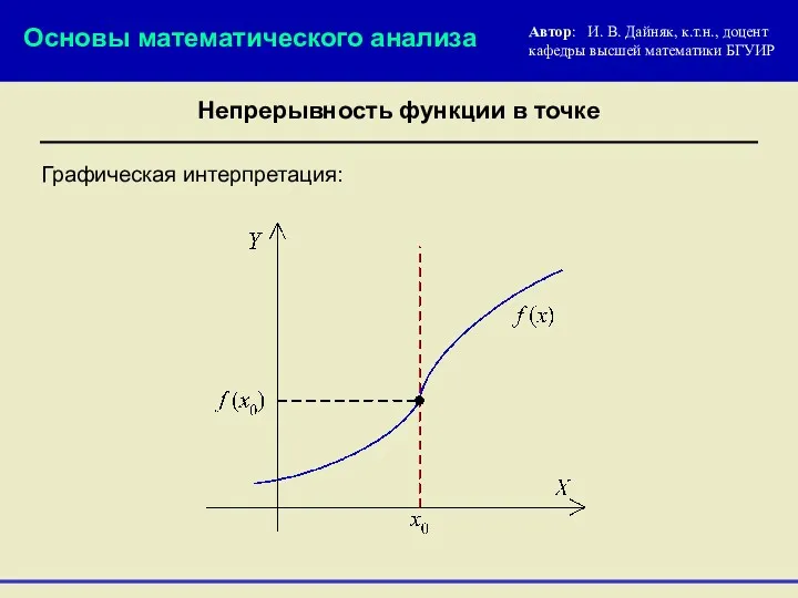 Графическая интерпретация: Основы математического анализа Автор: И. В. Дайняк, к.т.н.,