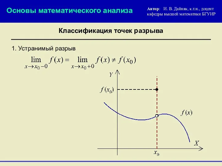 1. Устранимый разрыв Основы математического анализа Автор: И. В. Дайняк,