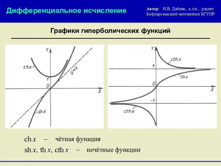 Дифференциальное исчисление Графики гиперболических функций чётная функция нечётные функции Автор:
