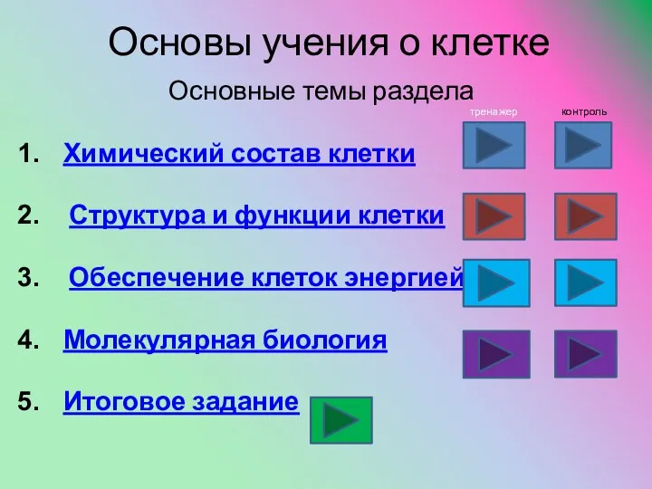 Основы учения о клетке Основные темы раздела Химический состав клетки