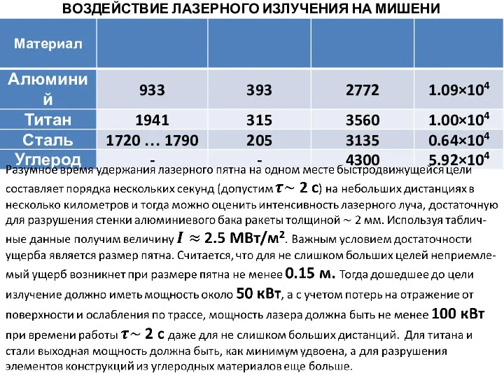 ВОЗДЕЙСТВИЕ ЛАЗЕРНОГО ИЗЛУЧЕНИЯ НА МИШЕНИ