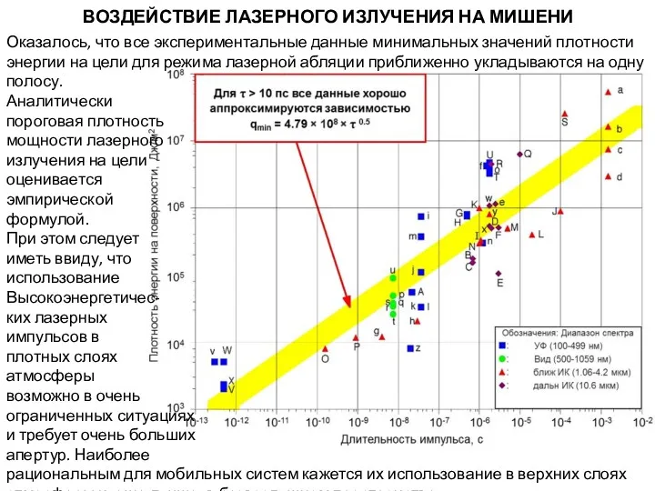 Оказалось, что все экспериментальные данные минимальных значений плотности энергии на цели для режима