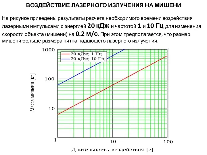 ВОЗДЕЙСТВИЕ ЛАЗЕРНОГО ИЗЛУЧЕНИЯ НА МИШЕНИ На рисунке приведены результаты расчета