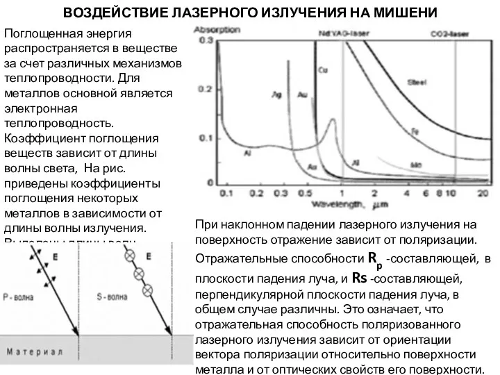 ВОЗДЕЙСТВИЕ ЛАЗЕРНОГО ИЗЛУЧЕНИЯ НА МИШЕНИ Поглощенная энергия распространяется в веществе