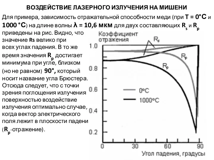 ВОЗДЕЙСТВИЕ ЛАЗЕРНОГО ИЗЛУЧЕНИЯ НА МИШЕНИ Для примера, зависимость отражательной способности