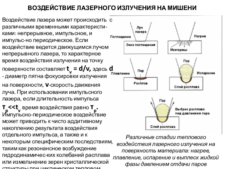 ВОЗДЕЙСТВИЕ ЛАЗЕРНОГО ИЗЛУЧЕНИЯ НА МИШЕНИ Воздействие лазера может происходить с различными временными характеристи-ками: