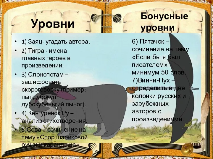 Уровни 1) Заяц- угадать автора. 2) Тигра - имена главных героев в произведении.